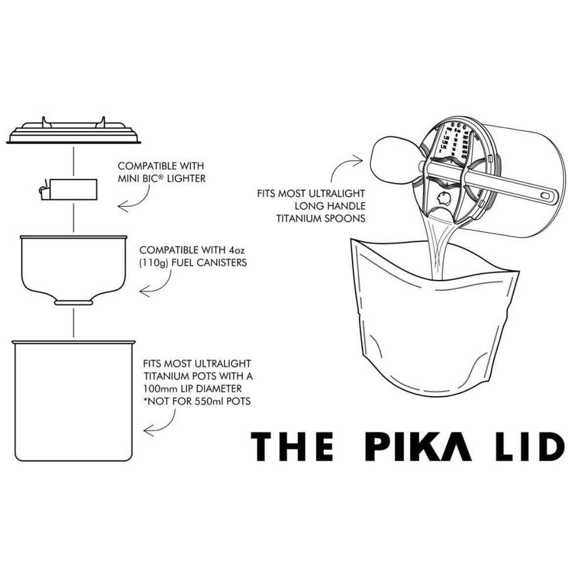 "THE PIKA LID"